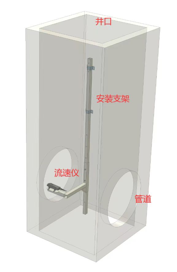 扬州多普勒流量计